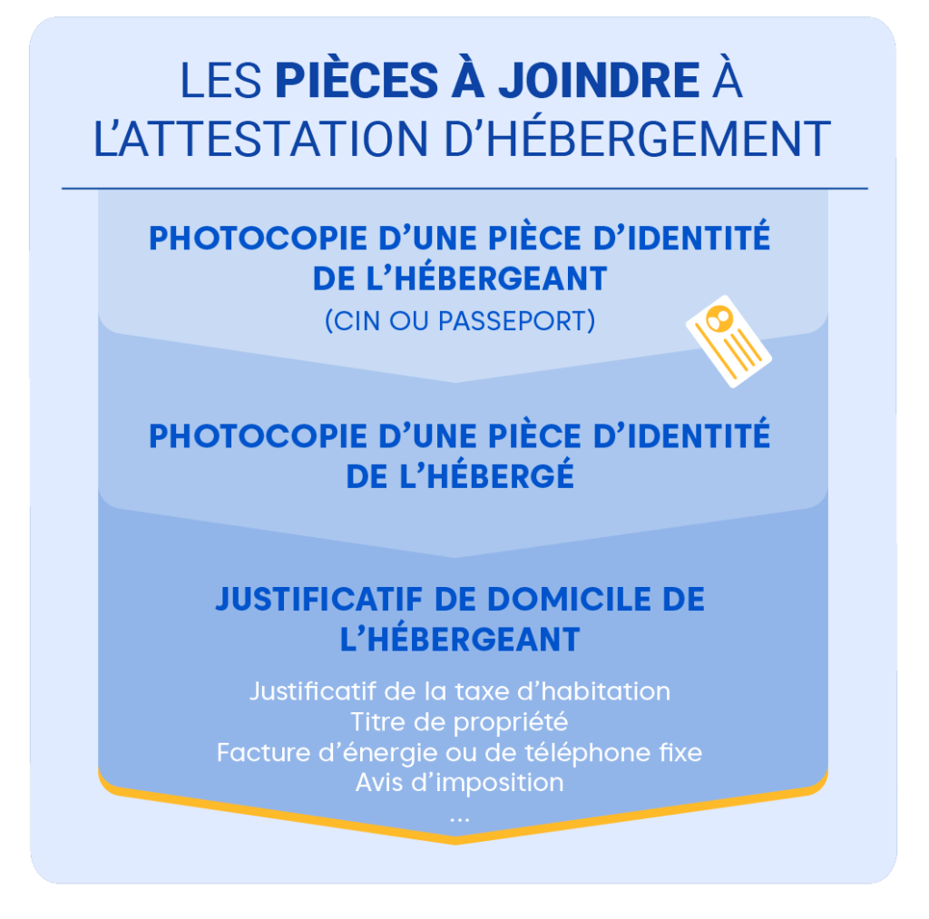Qui peut rédiger une attestation d’hébergement ?