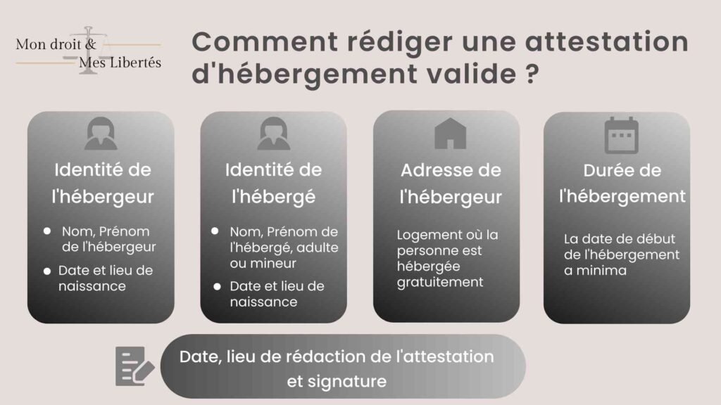 Alternatives lorsque l'attestation d'hébergement n'est pas acceptée